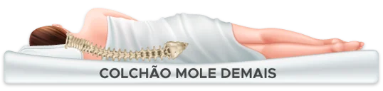 Colchão Mole de mais